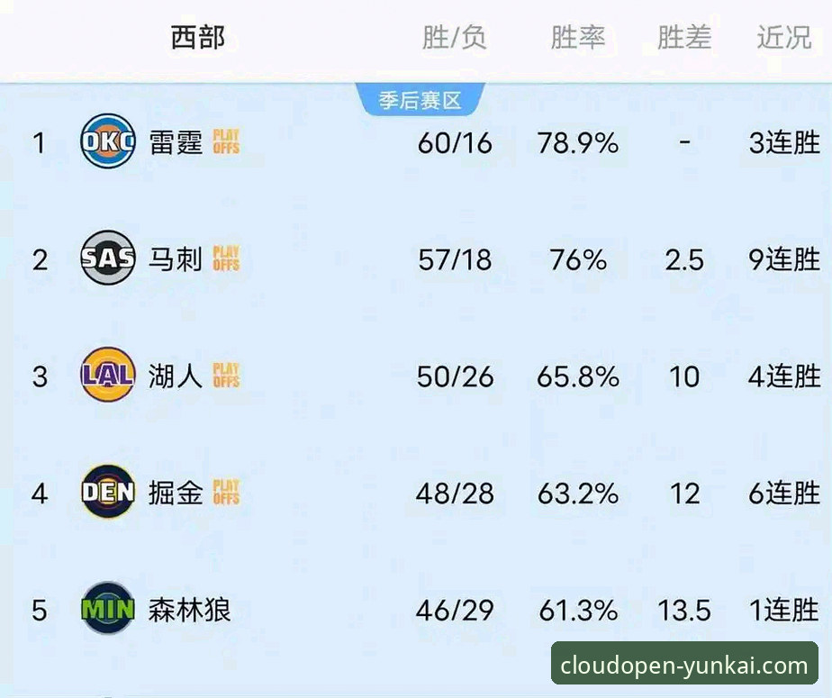 湖人锁定季后赛席位完整指南：如何在云开平台官网追踪西部第三争夺战
