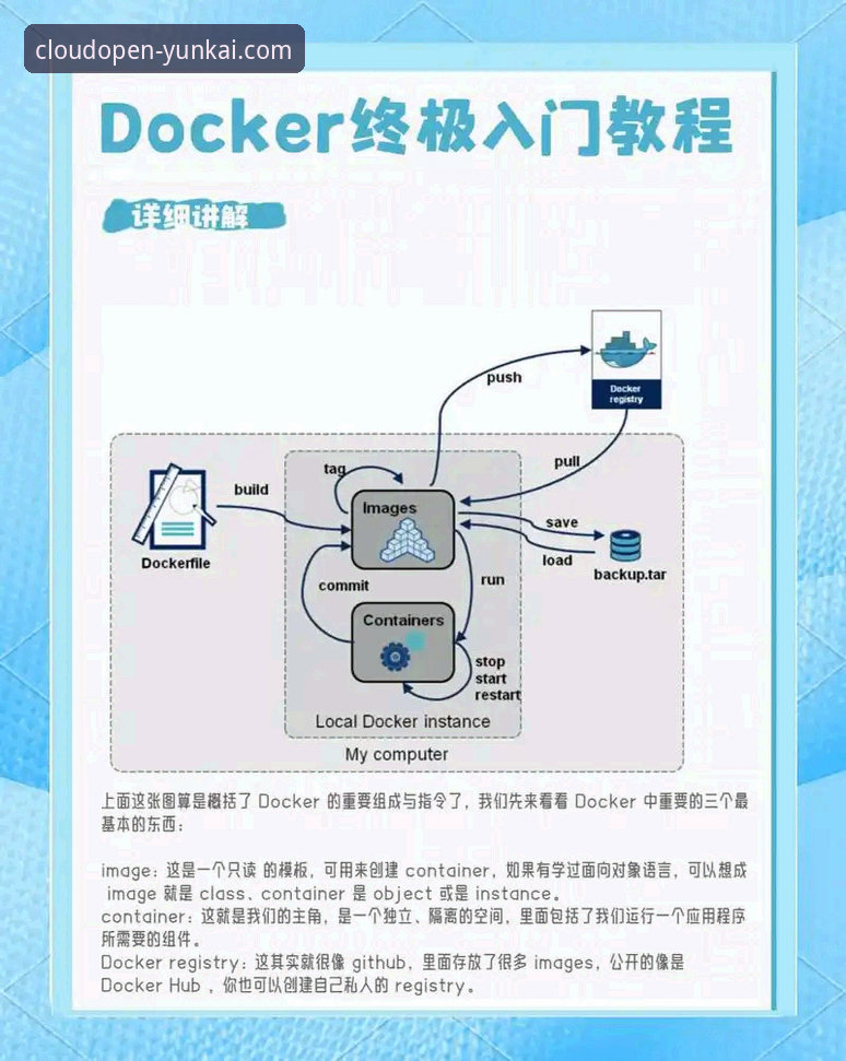 云开平台官网下载安装教程：从入门到精通的操作指南